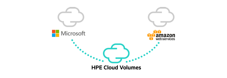 Cloud Simple — Enterprise Reliable